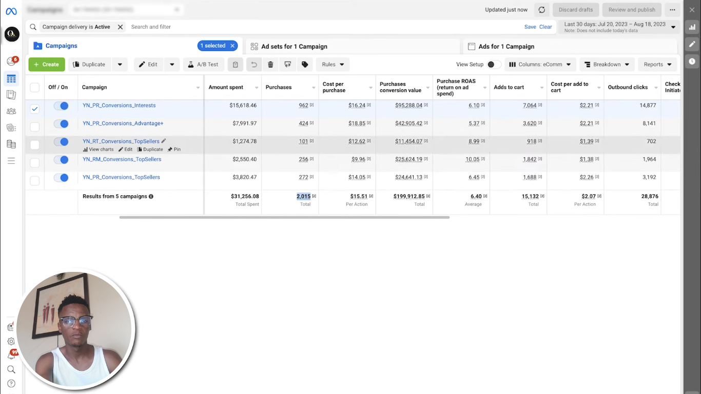 Campaign performance 6.4x ROAS